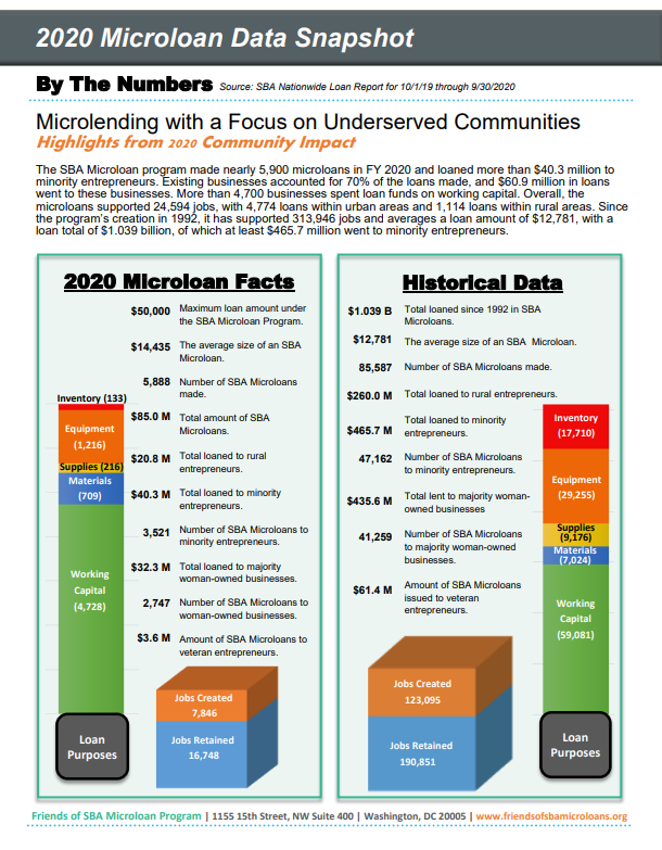 2020 Program Fact Sheet